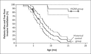 nejmra1510070_f1