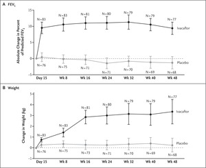 nejmra1510070_f2