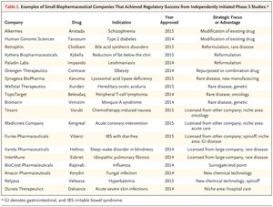 nejmra1510070_t1