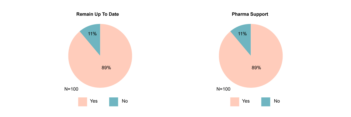 MedPanel-Fig-1-Q23