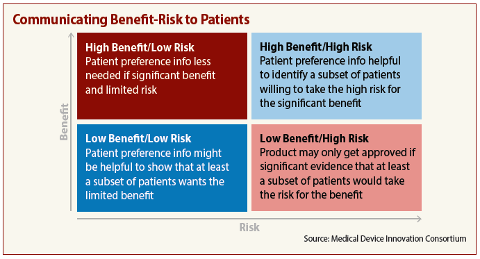 Communicating-Benefit-Risk-to-Patients