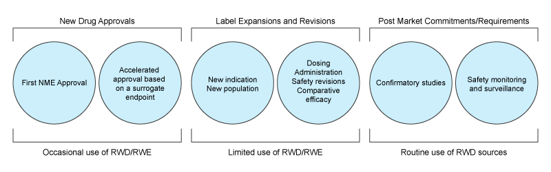 Real-world-or-real-evidence-figure