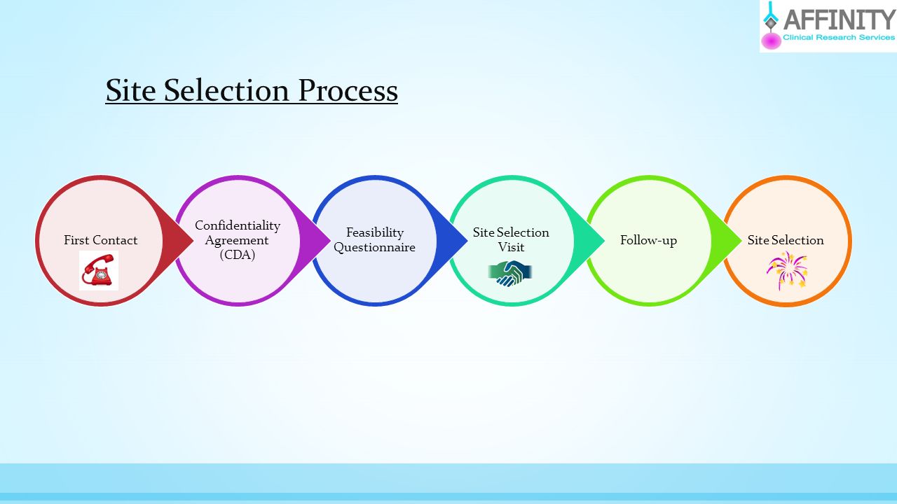 Selection site. Site selection. Selection process HR. Selection research, фирма. Buyer selection process.